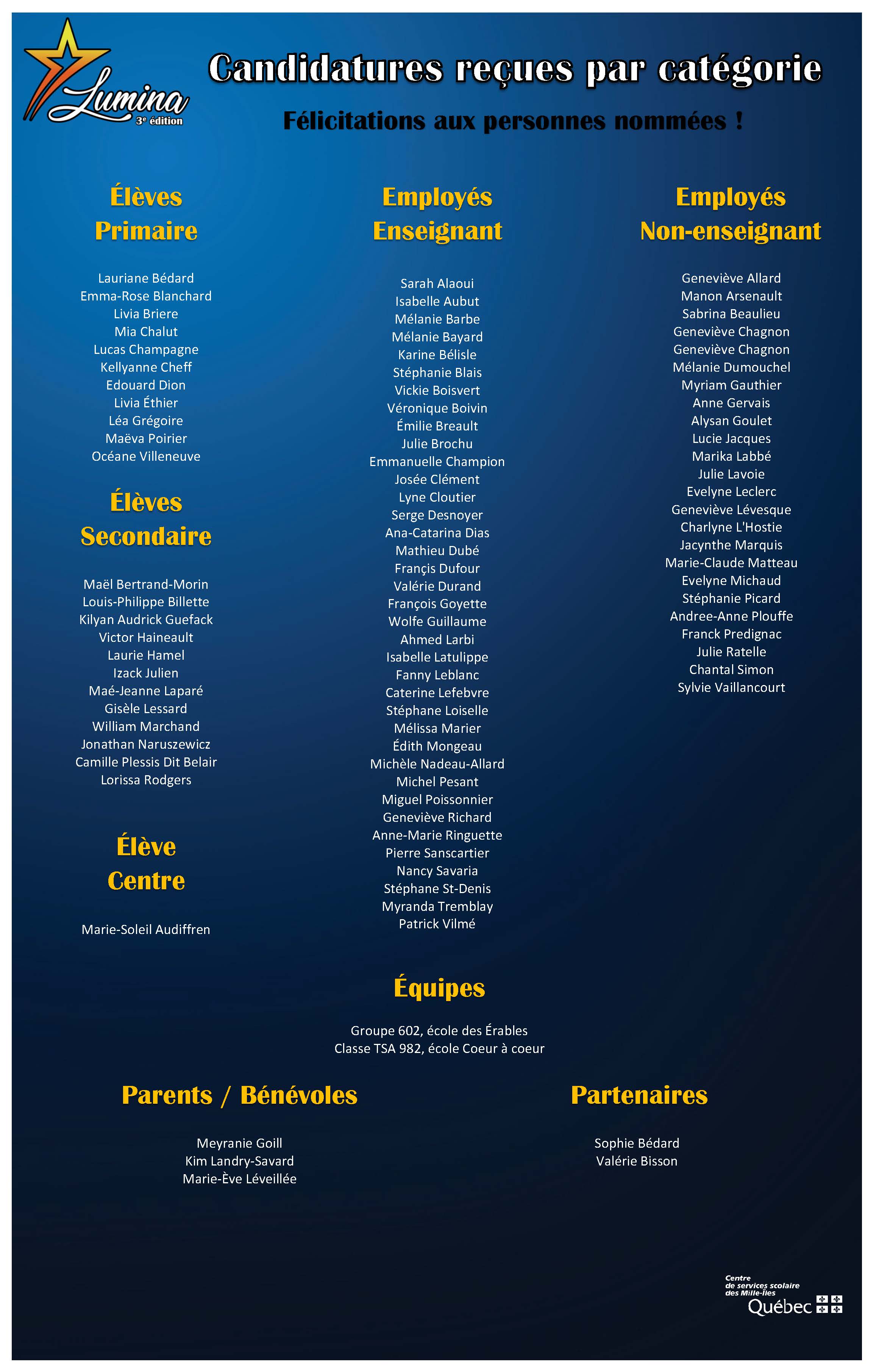 Les nominés 2023-2024