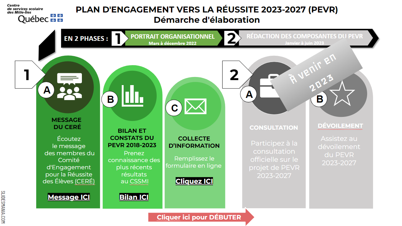 Collecte d'information PEVR 2023-2027
