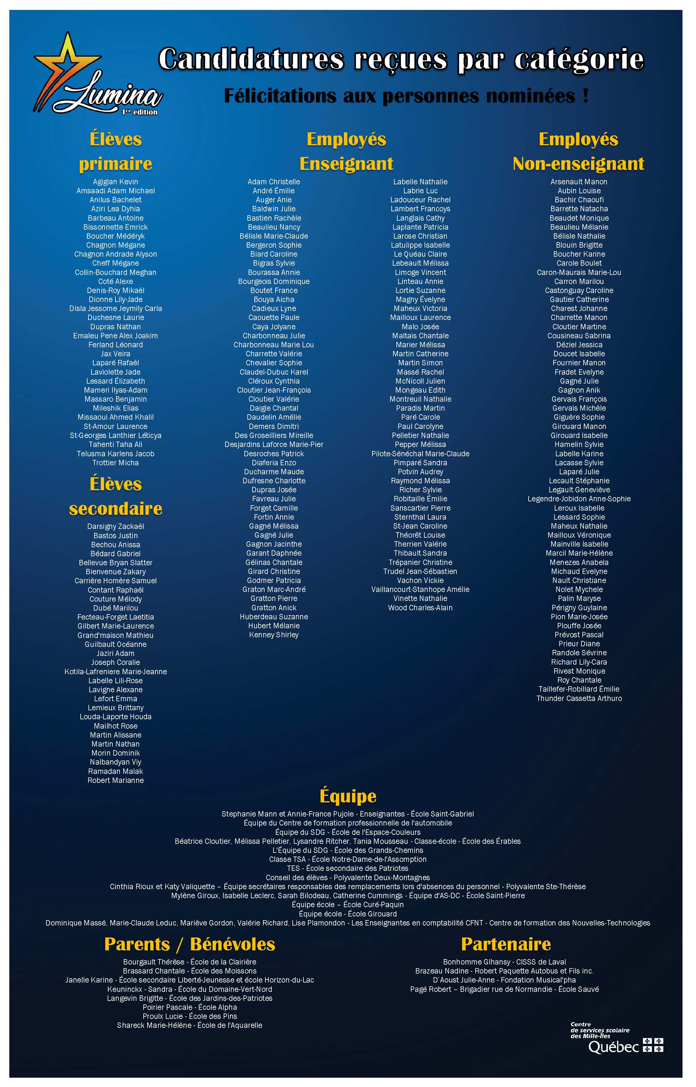 Nominés Lumina 2021-2022